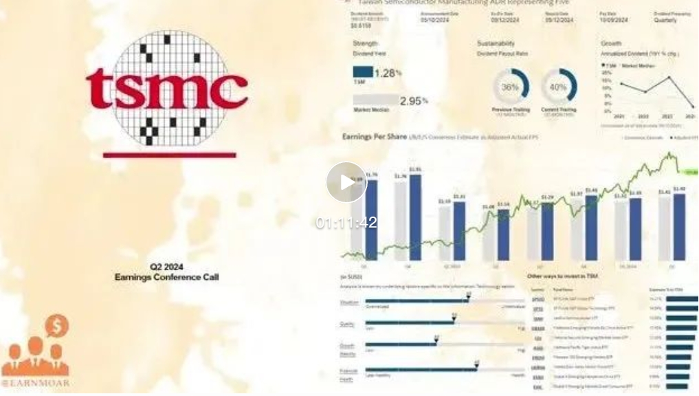 Pando CMs ETF Holdings (Tracking);:TsMC's 02 performance exceeded expectations across the board, and Al chip demand willcontinue until the end of 2025